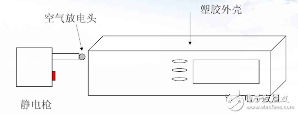 不同外殼材質(zhì)的防靜電設(shè)計技巧