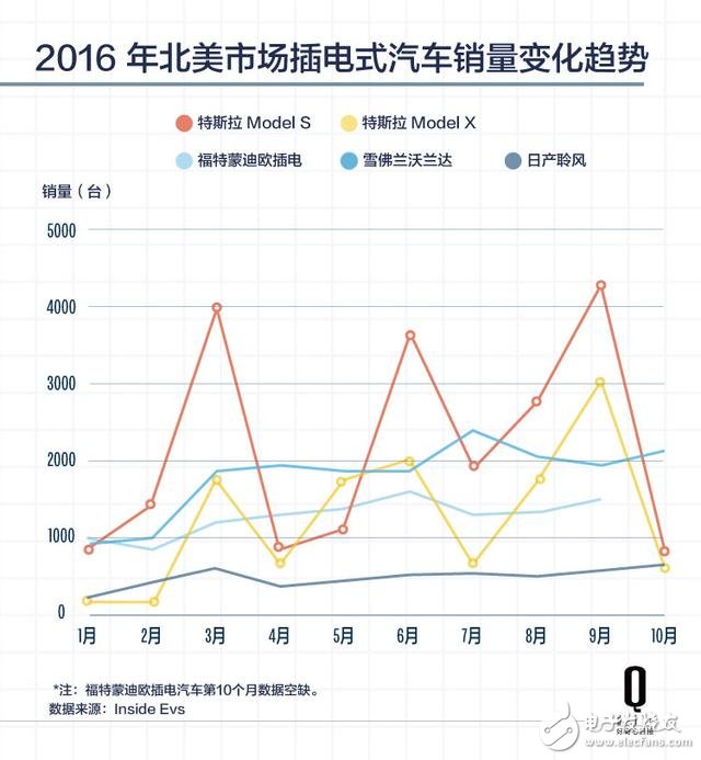 特斯拉三季度首次連續(xù)13個(gè)季度后扭虧為盈 凈利潤2180萬美元