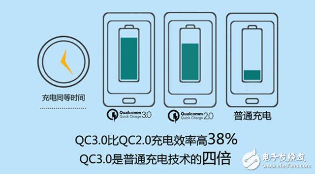 關于手機電池/充電 你應該走出這些誤區(qū) 