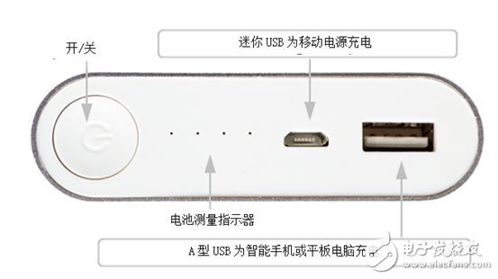  移動(dòng)電源操作板