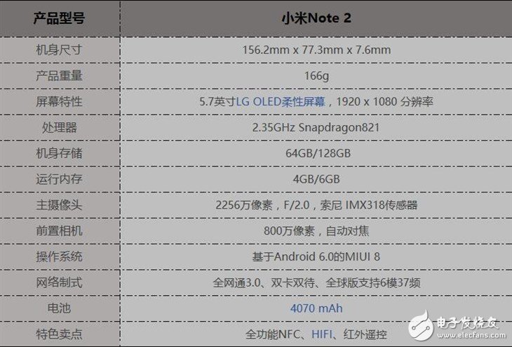 小米note2上手體驗(yàn)：3D曲面握感極佳 畫質(zhì)細(xì)膩顏色絢麗