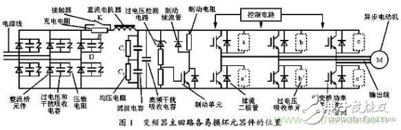 二、損壞原因查找