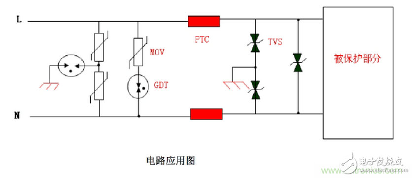 自恢復(fù)保險絲PPTC工作原理及選型應(yīng)用