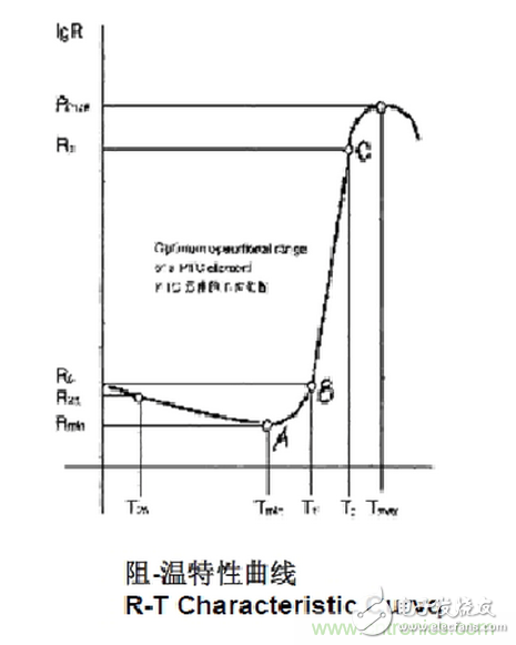 自恢復(fù)保險絲PPTC工作原理及選型應(yīng)用