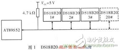 基于AT89S52單片機的溫度檢測與保護電路設(shè)計