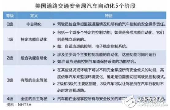 這五大ADAS產(chǎn)業(yè)鏈巨頭不可不知