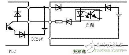 運(yùn)用PLC與變頻器的組合應(yīng)用構(gòu)成自動(dòng)控制系統(tǒng)