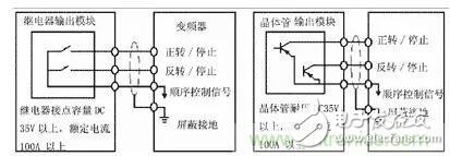 運(yùn)用PLC與變頻器的組合應(yīng)用構(gòu)成自動(dòng)控制系統(tǒng)