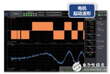 如何克服電機(jī)啟動(dòng)時(shí)對(duì)電網(wǎng)的影響與危害？