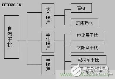 出色模擬工程師必備系列(一):電磁干擾(EMI)