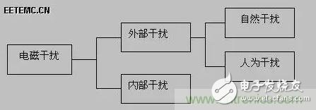 出色模擬工程師必備系列(一):電磁干擾(EMI)