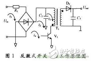 針對電子線路的電磁兼容性分析