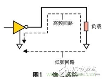 數(shù)字電路PCB設(shè)計中的EMI控制技術(shù)