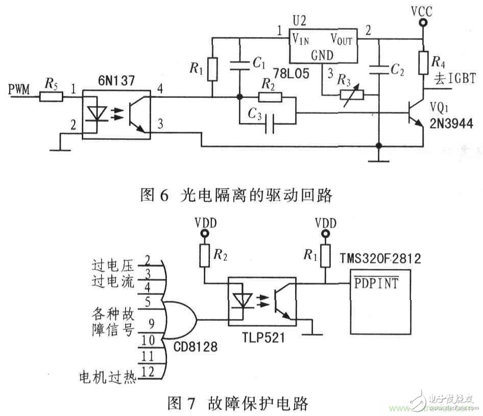 基于TMS320F2812無刷直流電機(jī)控制系統(tǒng)設(shè)計(jì)