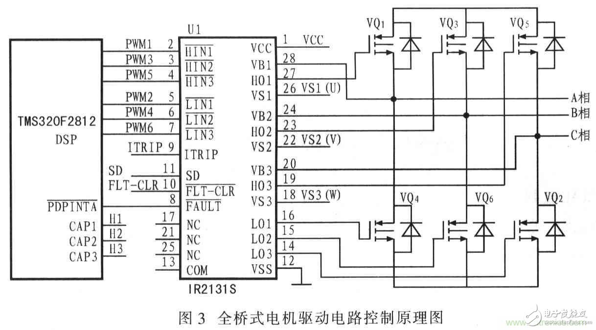 基于TMS320F2812無刷直流電機(jī)控制系統(tǒng)設(shè)計(jì)