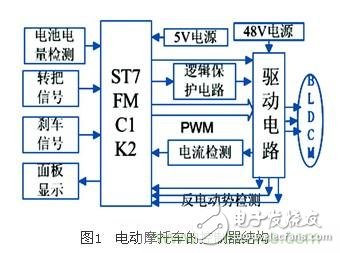 電動(dòng)摩托車無(wú)傳感器無(wú)刷直流電機(jī)控制系統(tǒng)設(shè)計(jì)