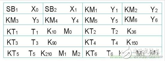 結(jié)合計(jì)算機(jī)與繼電器系統(tǒng)的優(yōu)點(diǎn)：基于PLC的發(fā)動(dòng)機(jī)起動(dòng)控制系統(tǒng)