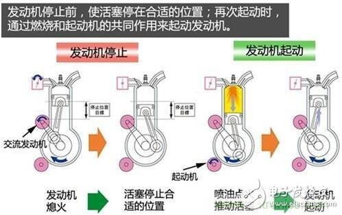 發(fā)動機(jī)小型化相關(guān)節(jié)能減排技術(shù)解析