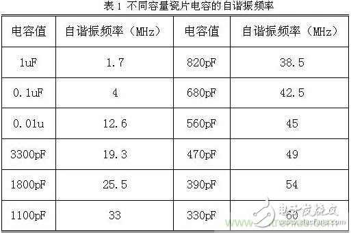 采用電容器抑制電磁干擾時需要注意什么？