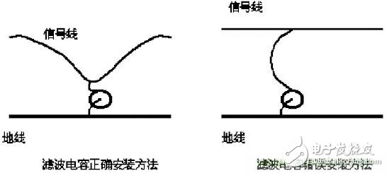 采用電容器抑制電磁干擾時需要注意什么？