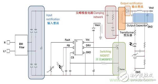 高頻準諧振反激式參考設(shè)計實現(xiàn)超高功率密度緊湊適配器