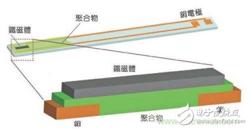 逆自旋霍爾效應(yīng)，微波能量可轉(zhuǎn)化為電能？