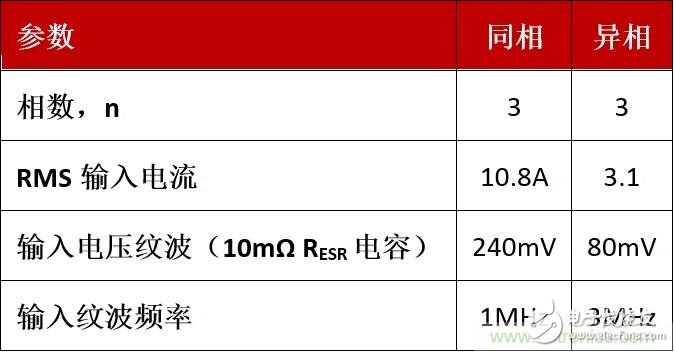 相移時(shí)延如何改善DC/DC轉(zhuǎn)換器性能？