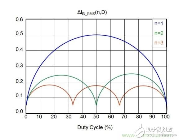 相移時(shí)延如何改善DC/DC轉(zhuǎn)換器性能？