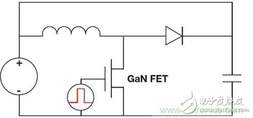 關(guān)于實時功率GaN波形監(jiān)視的設(shè)計方案