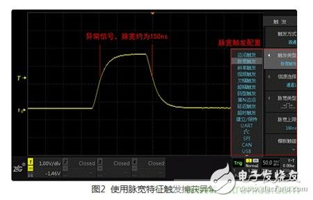 實(shí)例分析：分享一種新穎實(shí)用的異常信號(hào)捕獲方法