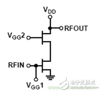 利用有源偏置控制器偏置RF的最佳解決方案