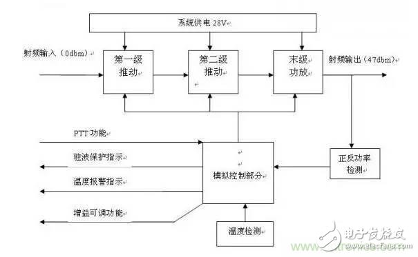 想看大牛是如何DIY射頻功放的嗎？