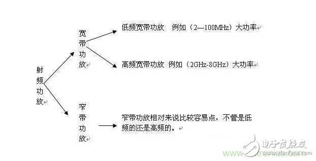 想看大牛是如何DIY射頻功放的嗎？