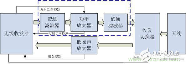 Atheros對(duì)Ralink，看WiFi產(chǎn)品的射頻電路設(shè)計(jì)