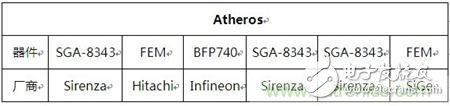 Atheros對(duì)Ralink，看WiFi產(chǎn)品的射頻電路設(shè)計(jì)