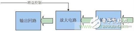 Atheros對(duì)Ralink，看WiFi產(chǎn)品的射頻電路設(shè)計(jì)