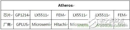 Atheros對(duì)Ralink，看WiFi產(chǎn)品的射頻電路設(shè)計(jì)