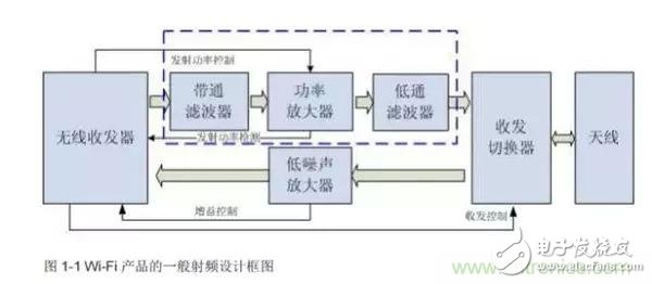 Atheros對(duì)Ralink，看WiFi產(chǎn)品的射頻電路設(shè)計(jì)