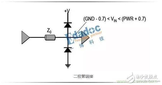 串聯(lián)電阻,高速設(shè)計,信號