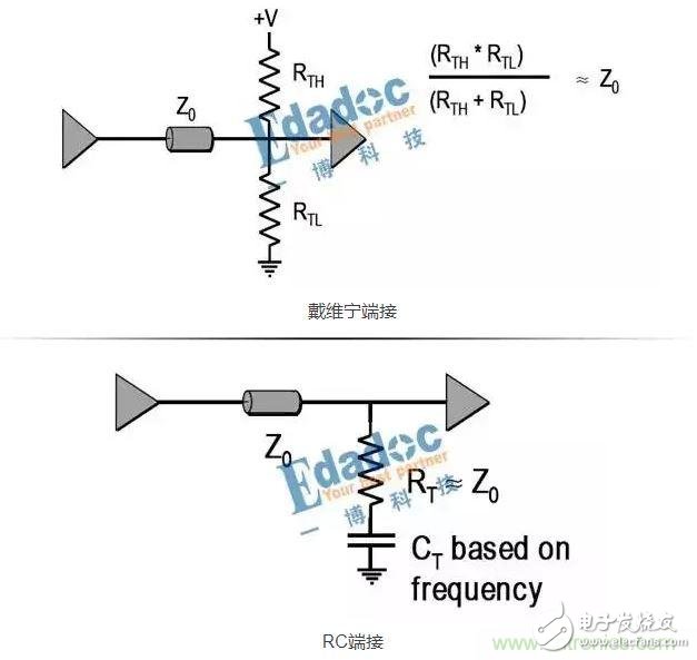 串聯(lián)電阻,高速設(shè)計,信號