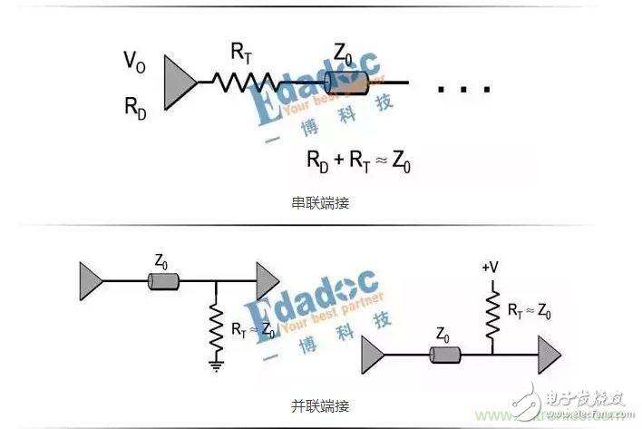 串聯(lián)電阻,高速設(shè)計,信號