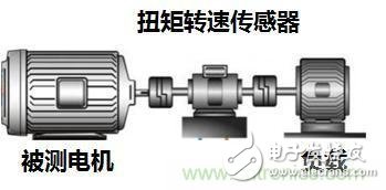 電機扭矩測量結(jié)果和傳感器精度對不上，咋辦？