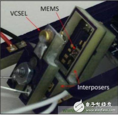 揭秘VR及移動設(shè)備如何實現(xiàn)眼動追蹤？