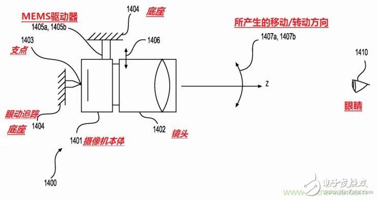 揭秘VR及移動設(shè)備如何實現(xiàn)眼動追蹤？