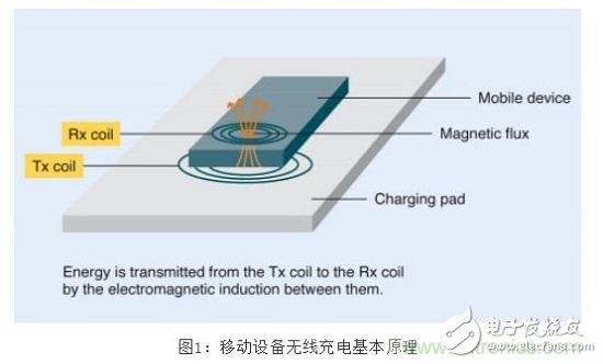 TDK無線電力傳輸線圈，輕松滿足WPC最嚴的Qi規(guī)格