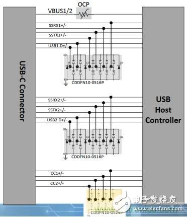 更簡潔更輕薄，誰來保護(hù)USB Type-C的野心？