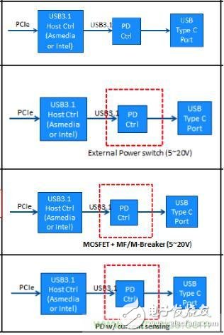 更簡潔更輕薄，誰來保護(hù)USB Type-C的野心？