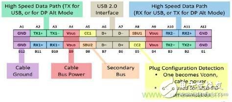 更簡潔更輕薄，誰來保護(hù)USB Type-C的野心？