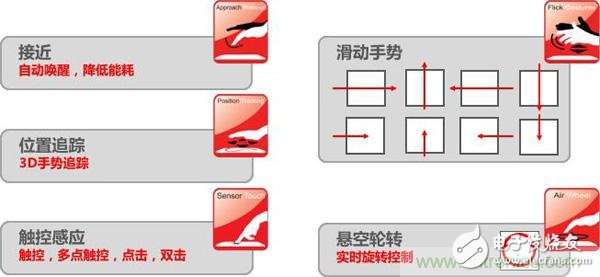 人機(jī)交互更新?lián)Q代，如何搭上通往3D手勢(shì)識(shí)別的直通車？