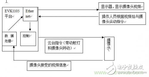 加一點點智能，節(jié)能型人體隨動射燈的完整設(shè)計方案